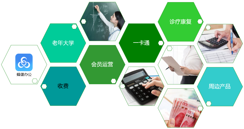 子系统架构
