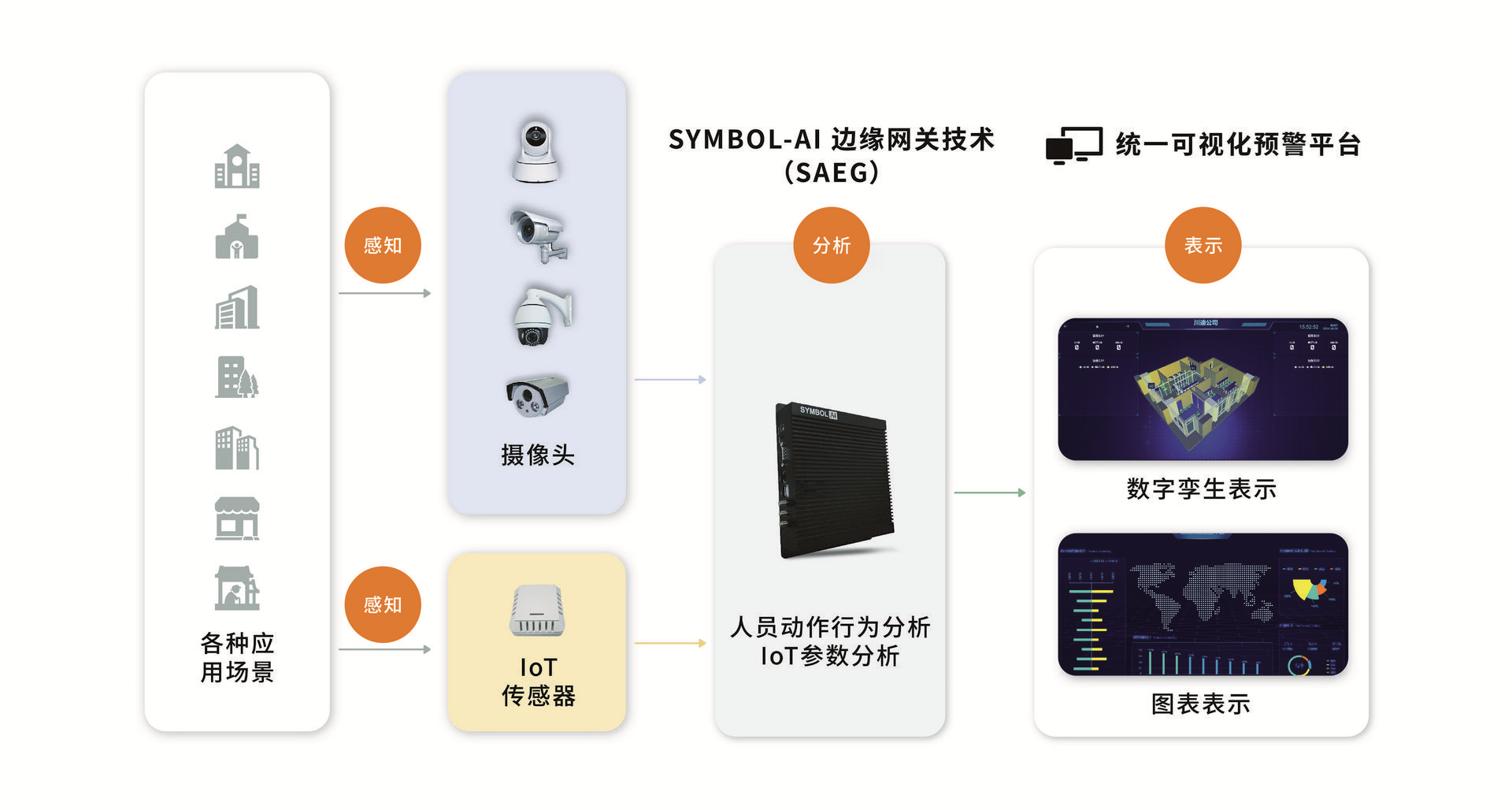 系统构成