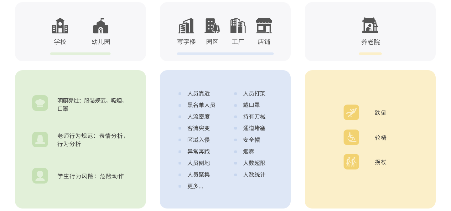 安全解决方案应用场景