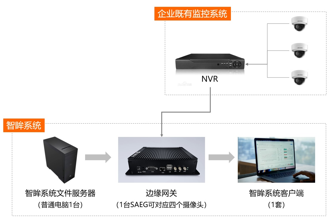 系统构成
