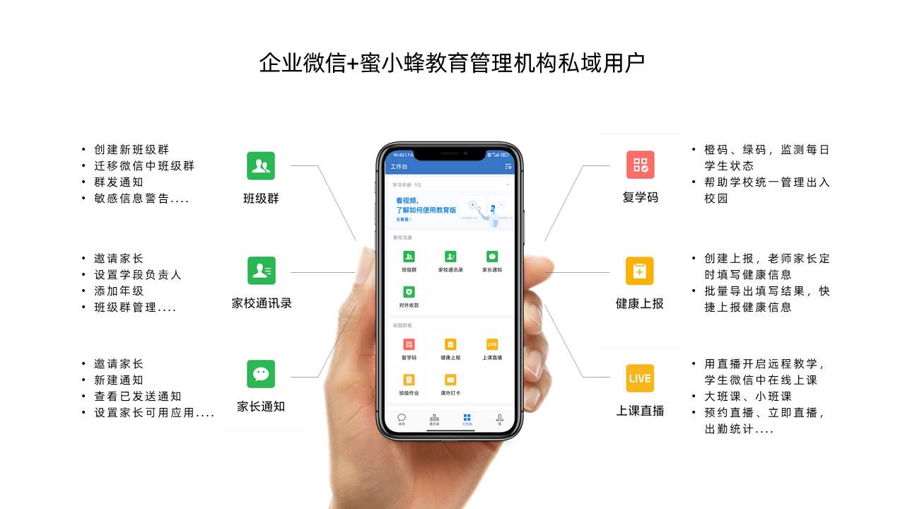 企业微信融合