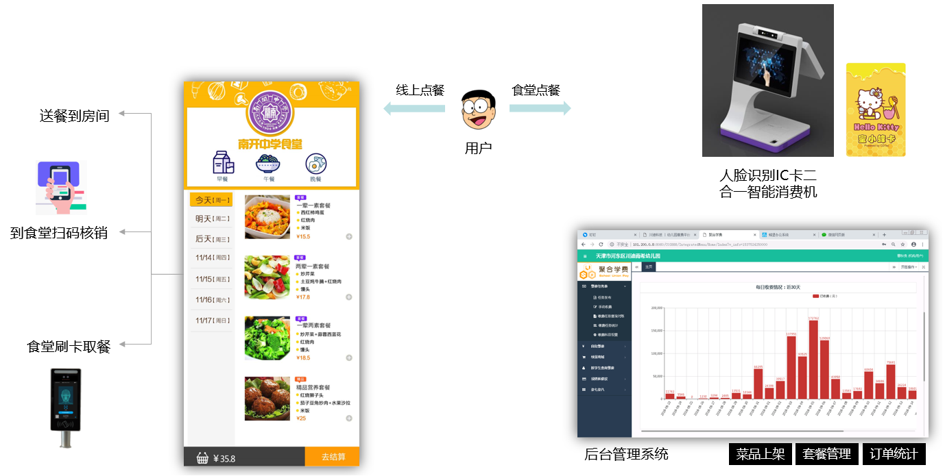 智慧食堂