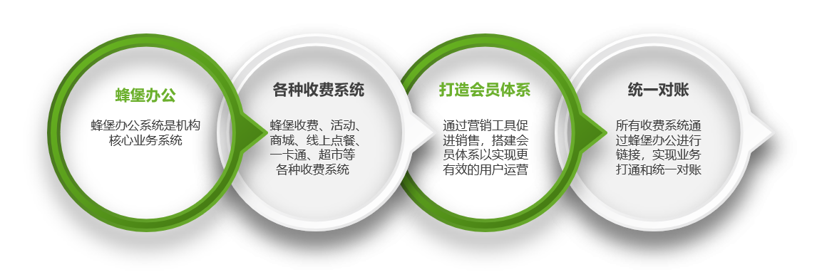 功能特征